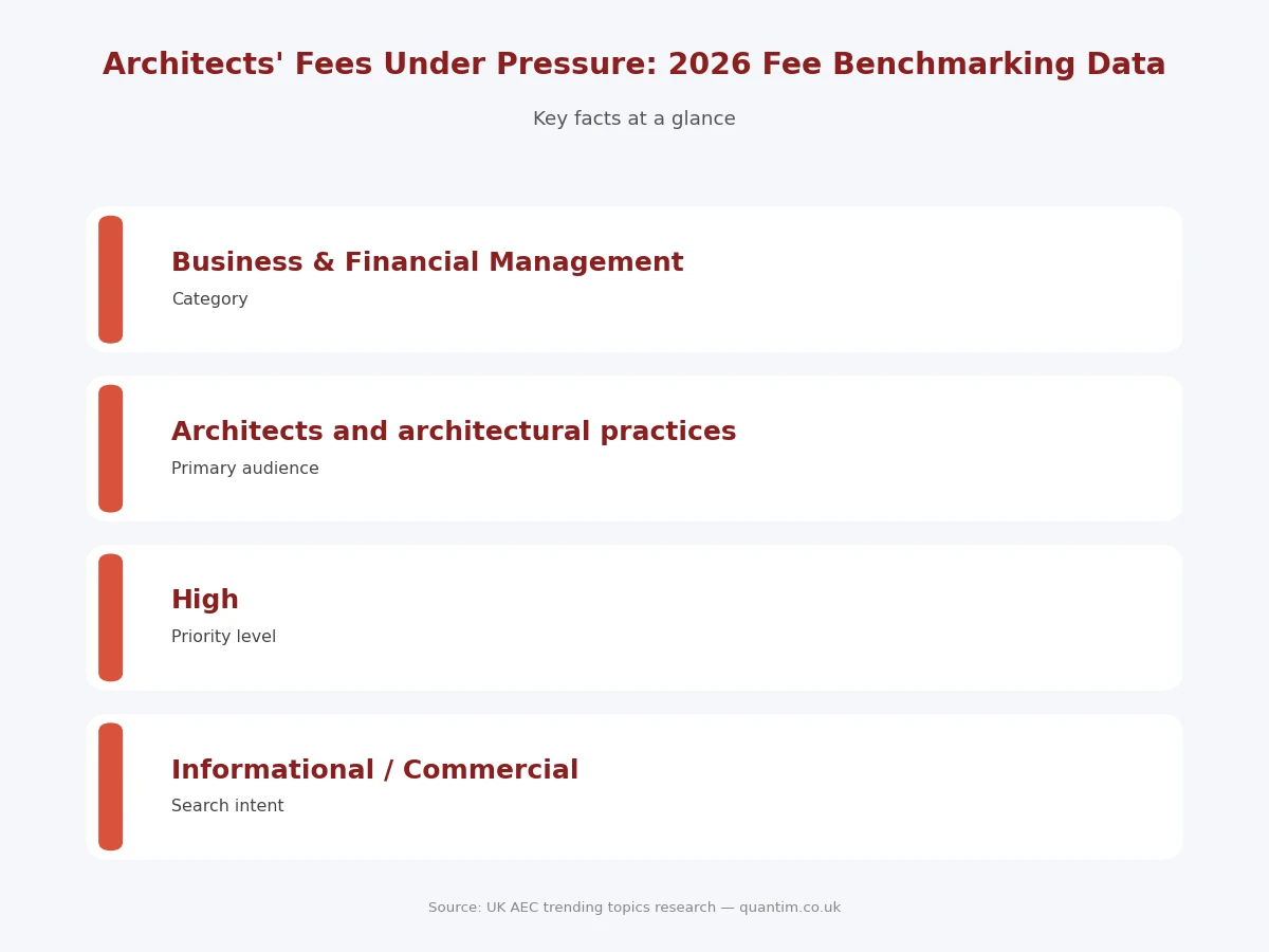 Infographic summarising the key facts UK AEC firms should know about this trend